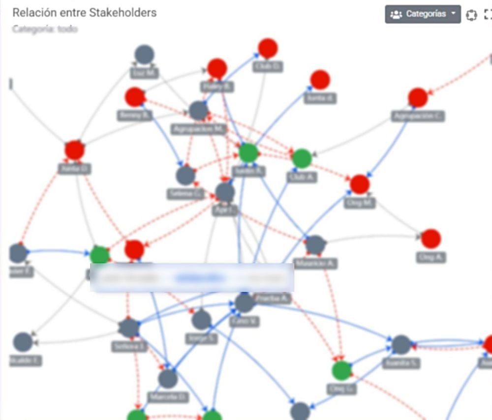 Gráfico de interconexión entre actores de un territorio, con relaciones colaborativas y de conflicto